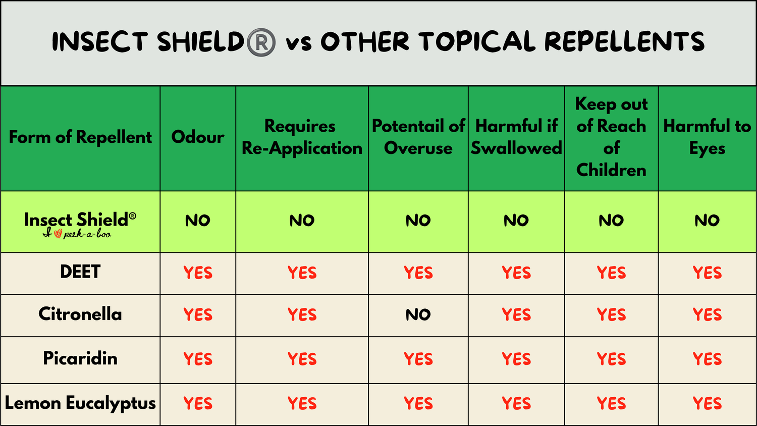 Core Collection Benefits